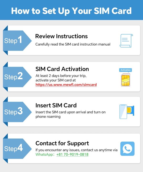 Mewfi 30 Days 10GB Prepaid SIM Card for Travelers-1