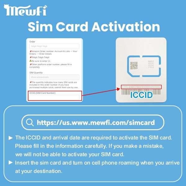 Mewfi 30 Days 10GB Prepaid SIM Card for Travelers-2