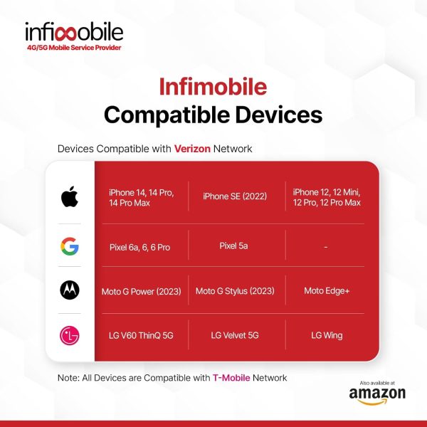Infimobile SIM Card Thales T Network Compatible-2