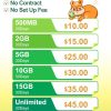 ENC Mobile No Contract SIM Card Starter Kit-6