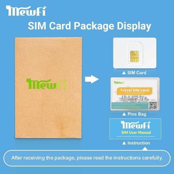Mewfi 30 Days 10GB Prepaid SIM Card for Travelers-7