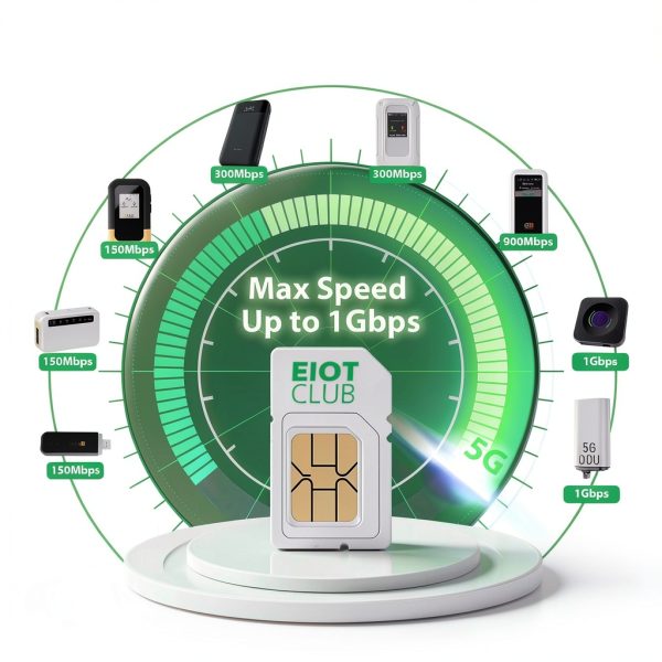 EIOTCLUB 1GB 1Day 5G LTE SIM Card White Prepaid-3