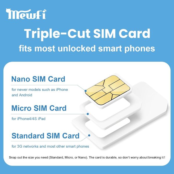 Mewfi 30 Days 10GB Prepaid SIM Card for Travelers-6