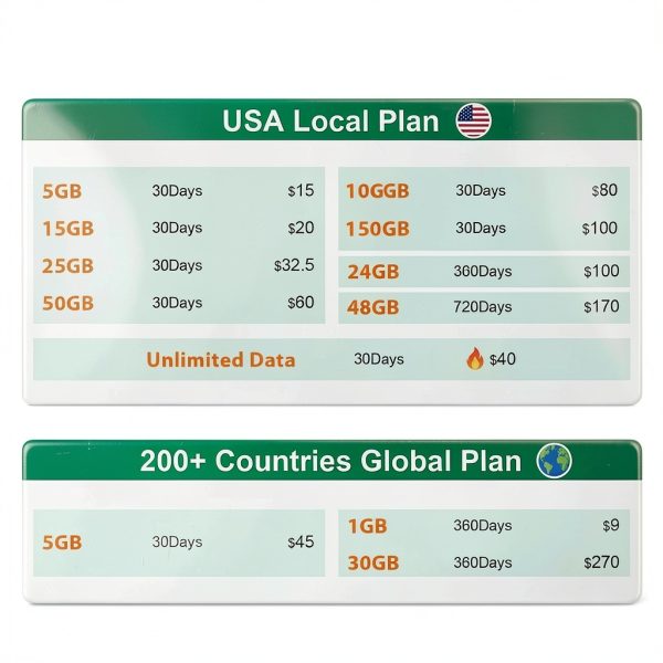 EIOTCLUB 1GB 1Day 5G LTE SIM Card White Prepaid-5