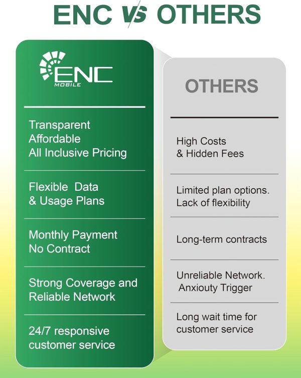 ENC Mobile No Contract SIM Card Starter Kit-4